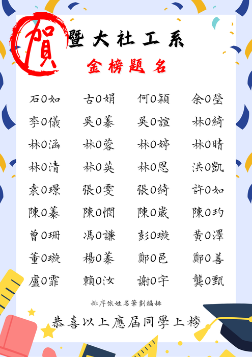 【賀!】115年第二次社會工作師考試榜單圖片